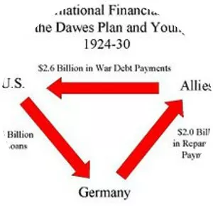 Dawes Plan photograph