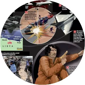 Death of Muammar Gaddafi - Battle