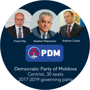 Democratic Party of Moldova