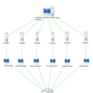 Denial-of-service attack - 
