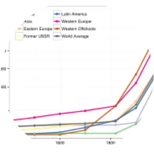 Development economics
