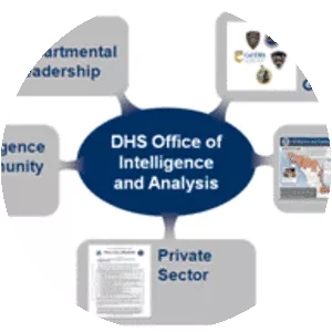 DHS Office of Intelligence and Analysis