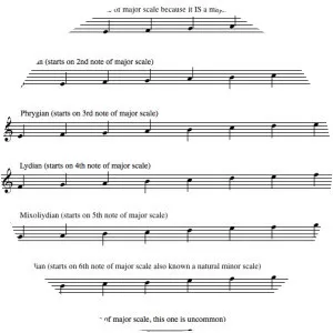 Diatonic scale