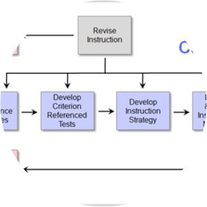 Dick Carey photograph