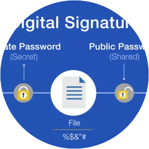 Digital signature photograph