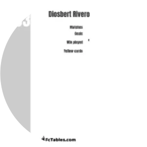 Diosbert Rivero