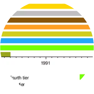 Divisiones Regionales de Fútbol photograph