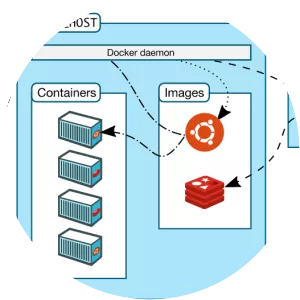 Docker - Software