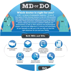 Doctor of Osteopathic Medicine