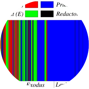 Documentary hypothesis - Book by Umberto Cassuto
