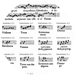 Dodecachordon - Book by Heinrich Glarean