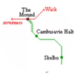 Dornoch Light Railway