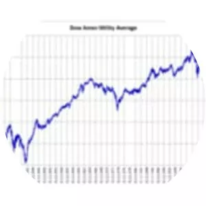 Dow Jones Utility Average
