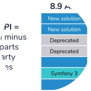 Drupal - Operating system