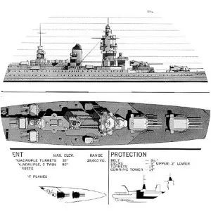 Dunkerque-class battleship - Ship class