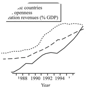 Economic liberalization - 