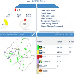 Electoral Commission of South Africa