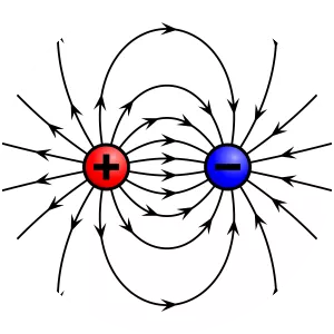 Electric charge - Field of study