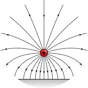 Electric field - Field of study