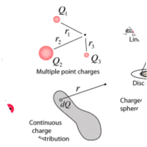 Electric potential - Field of study