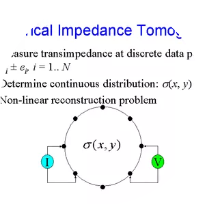 Electrical impedance - 