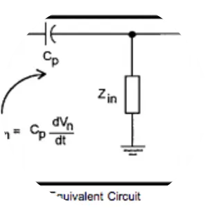 Electromagnetic interference - 