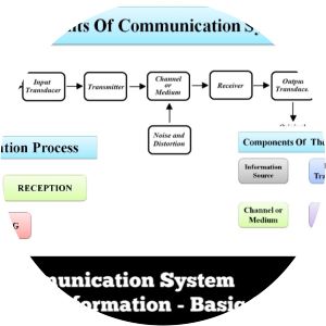 Electronic Communication Systems