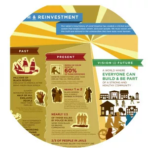 Ella Baker Center for Human Rights