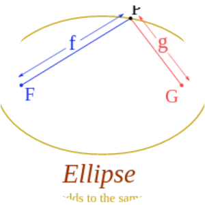 Ellipse photograph