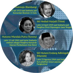 Elsje Anneke Ratnawati - Sigit Harjojudanto's wife