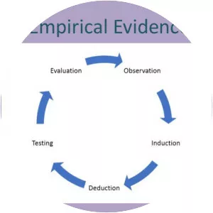 Empirical evidence photograph