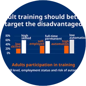 Employment Outlook - Book by Organisation for Economic Co-operation and Development