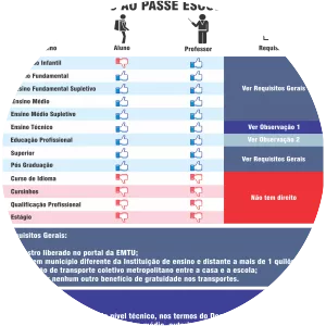 Empresa Metropolitana de Transportes . . .