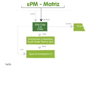 Empresas Públicas de Medellín
