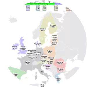 Enlargement of the European Union - 