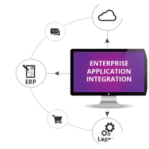 Enterprise application integration - 