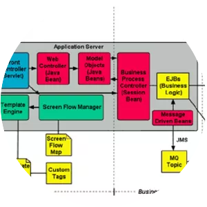 Enterprise JavaBeans - 