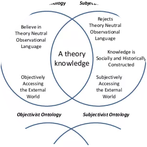 Epistemology - Branch of knowledge