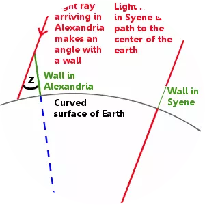 Eratosthenes - Greek mathematician