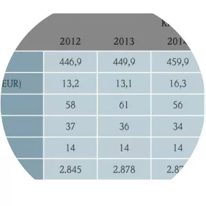 Ernst Klett Aktiengesellschaft