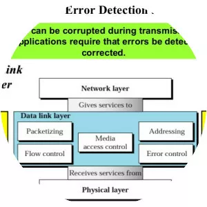 Error detection and correction - 