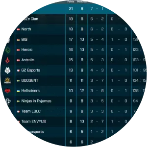 ESL Pro League Season 6