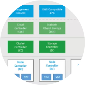 Eucalyptus - Computer software
