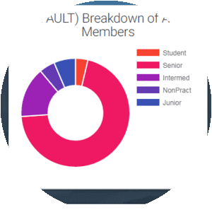 Euclid Technology, LLC.