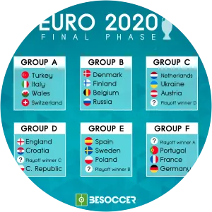 Euro 2020 - Tournament