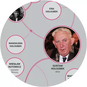 Ewa Holoubek - Danuta Kwiatkowska's daughter