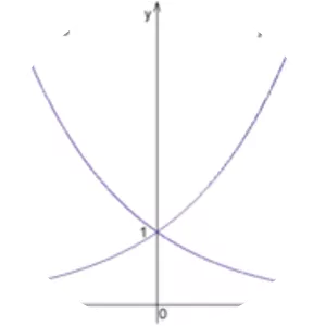 Exponential function photograph