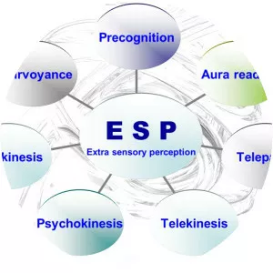 Extrasensory perception - 