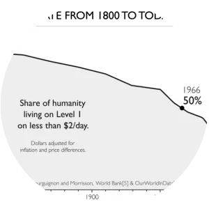 Extreme poverty photograph