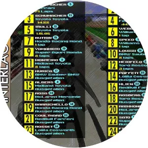 F1 Manager Professional - Video game